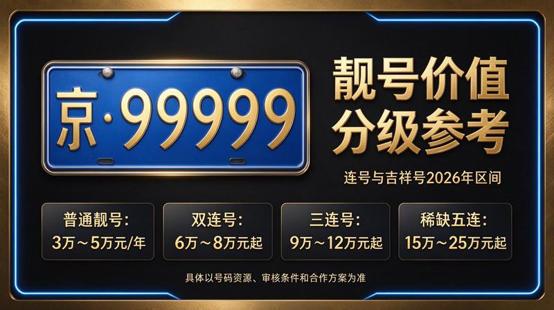 北京小牛京牌闲置指标出租服务现场